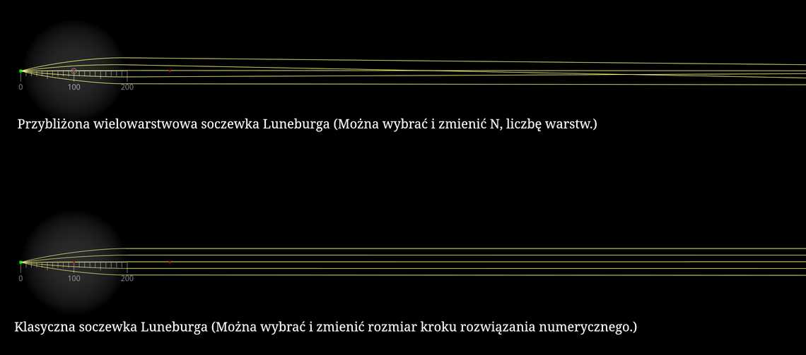 Soczewka Luneburga