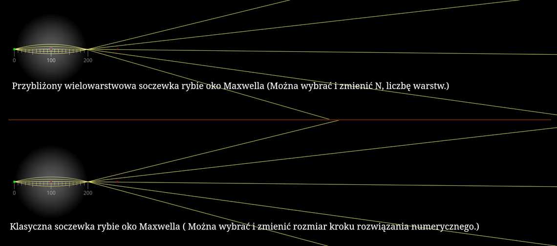 Soczewka rybie oko Maxwella