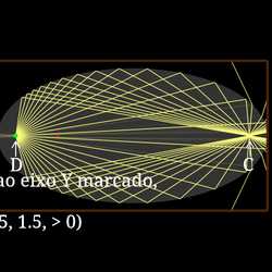 Pontos aplanáticos