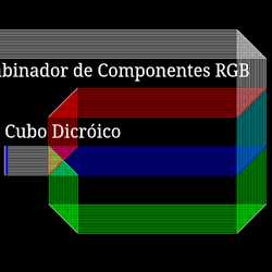 Divisor e Combinador RGB Dicróico