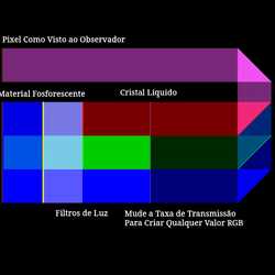 Pixel LCD