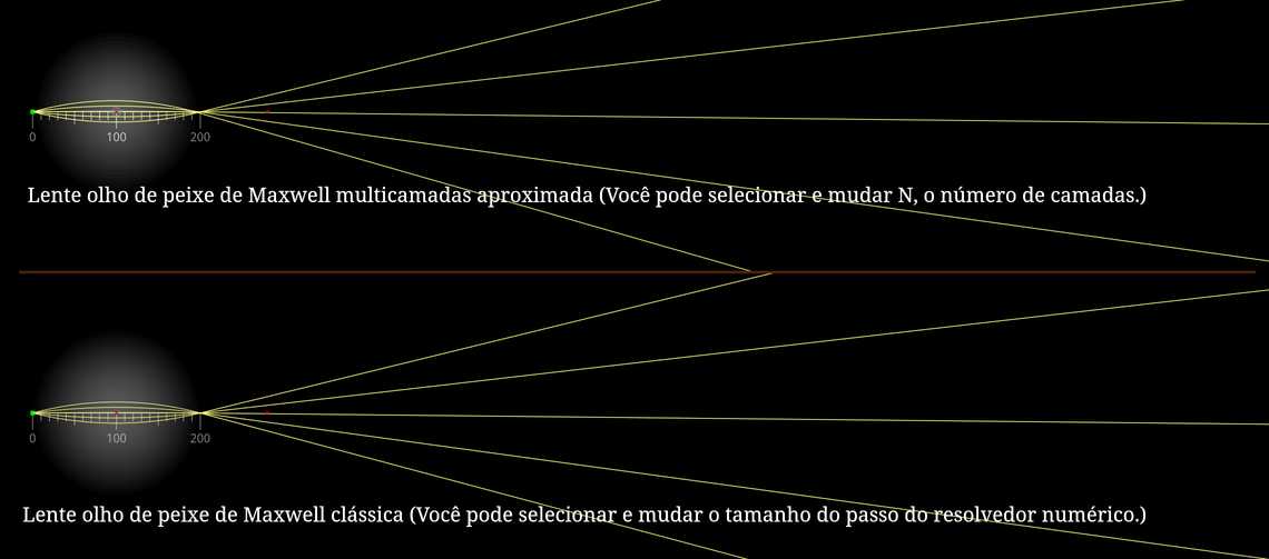 Lente olho de peixe de Maxwell