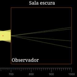 Câmara escura