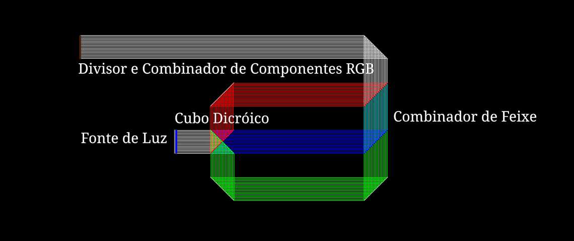 Divisor e Combinador RGB Dicróico