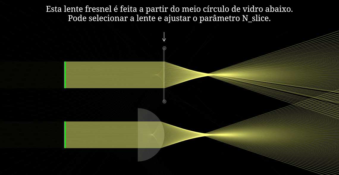 Lente de Fresnel