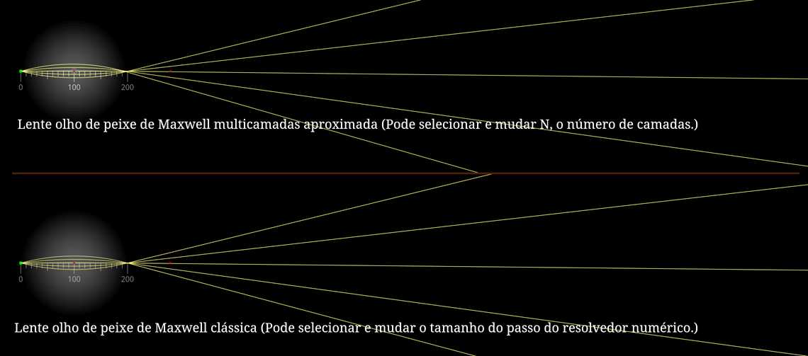 Lente olho de peixe de Maxwell