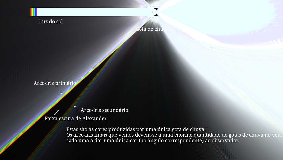 Arco-íris