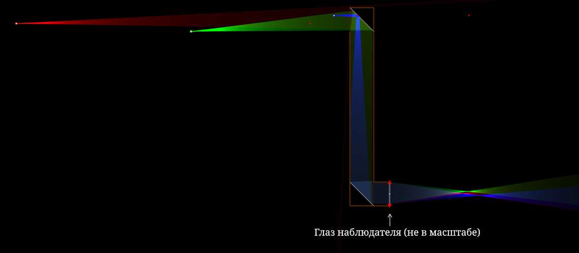 Перископ