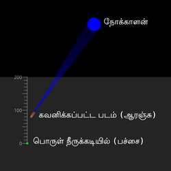 வெளிப்படையான ஆழம்