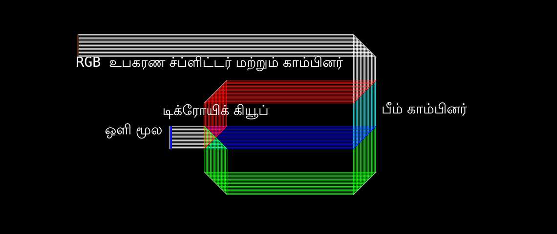 டிக்ரோயிக் ஆர்சிபி ச்ப்ளிட்டர் & காம்பினர்