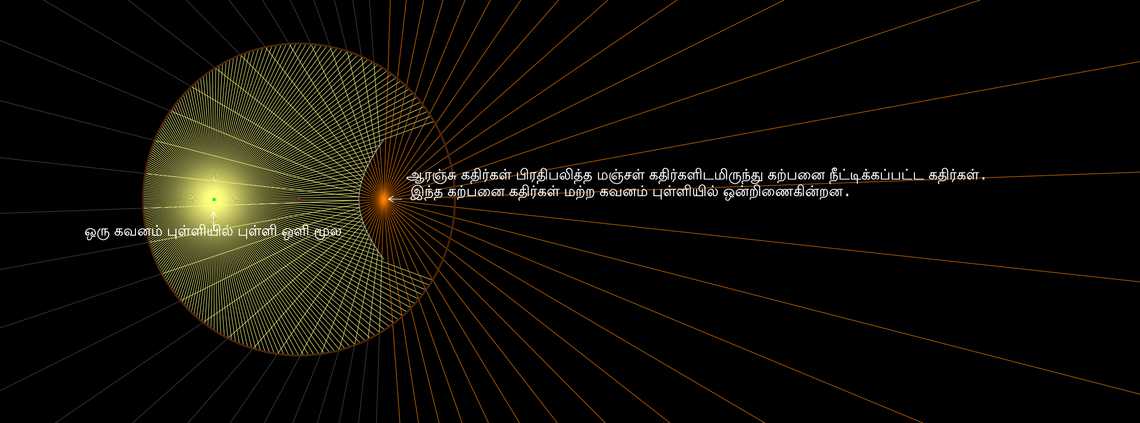 ஐபர்போலிக் கண்ணாடி