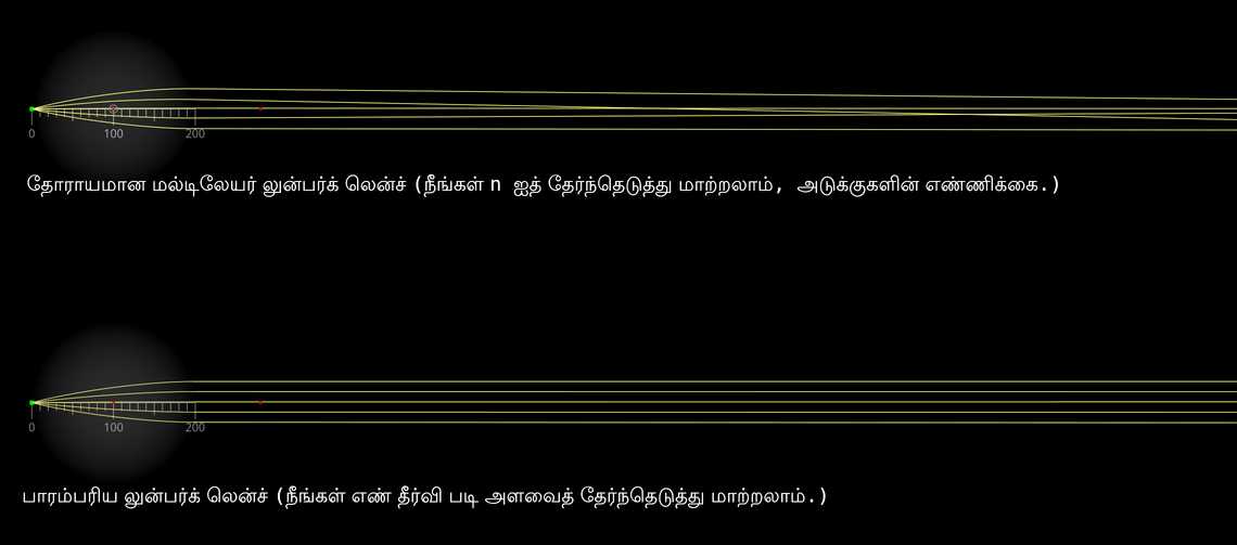 லுன்பர்க் லென்ச்