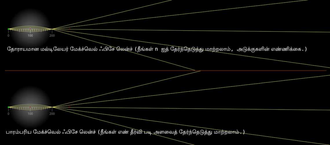 மேக்ச்வெல் ஃபிசே லென்ச்