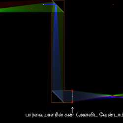 பெரிச்கோப்