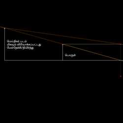 மெய்நிகர் பட உருவாக்கம்