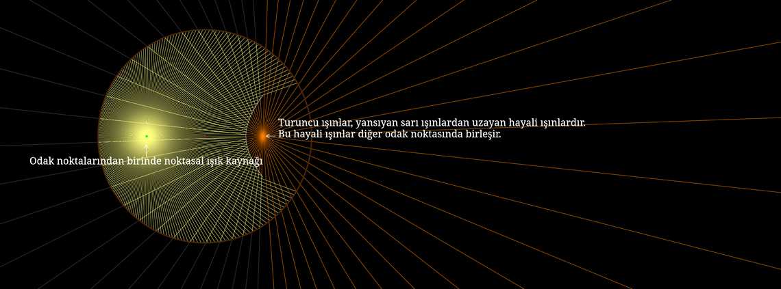 Hiperbolik ayna