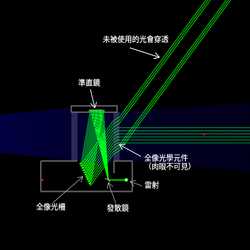 全像照準器