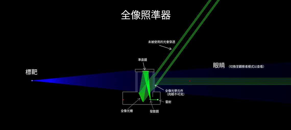 全像照準器