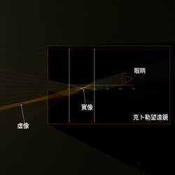 克卜勒望遠鏡