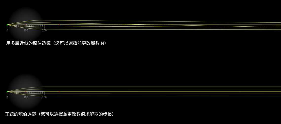 龍伯透鏡