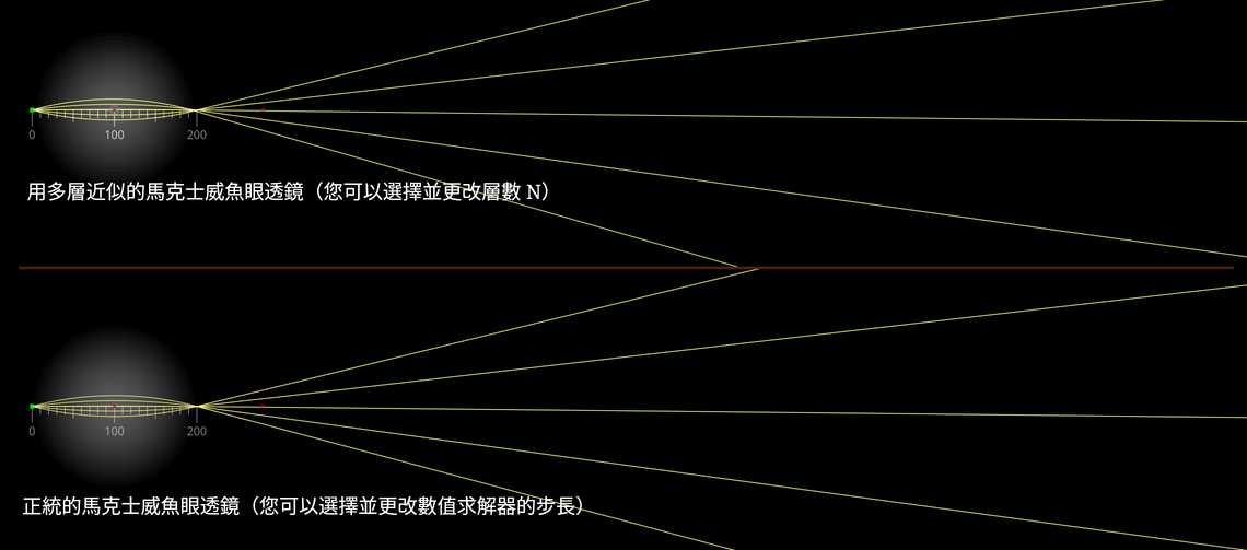 馬克士威魚眼透鏡