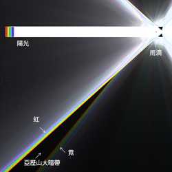 彩虹