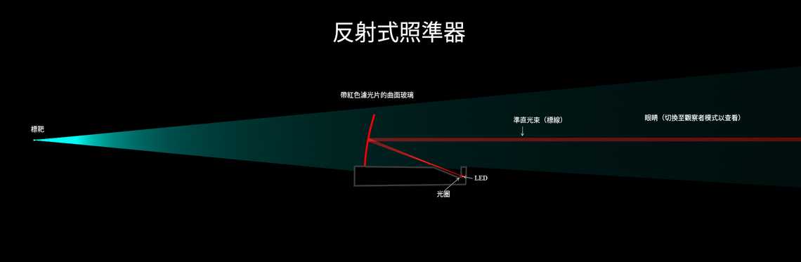 反射式照準器