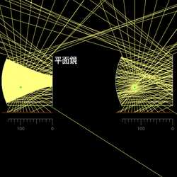 平凹共振腔