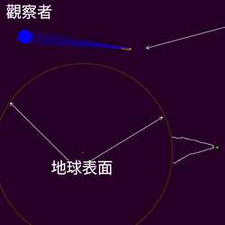 海市蜃樓