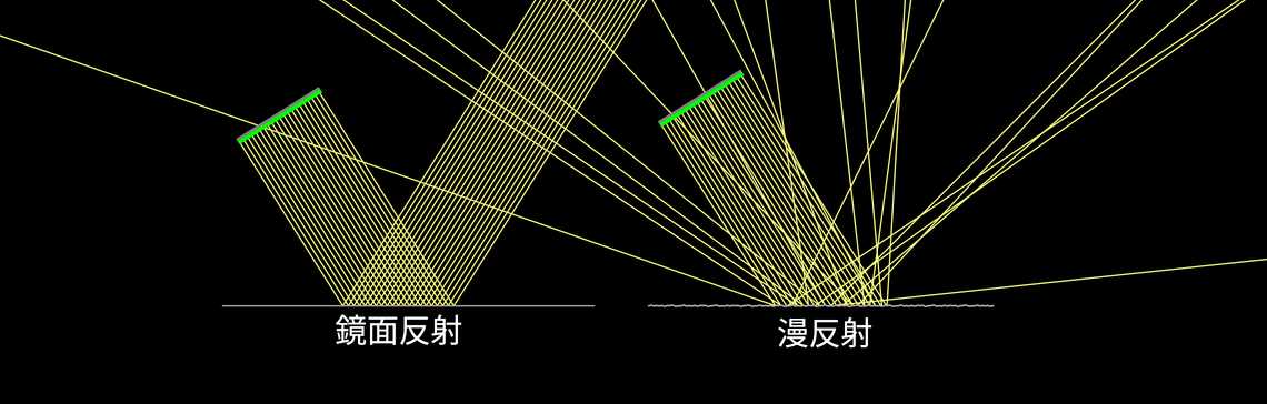 鏡面反射與漫反射